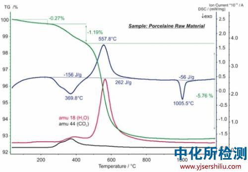 熱穩(wěn)定性檢測