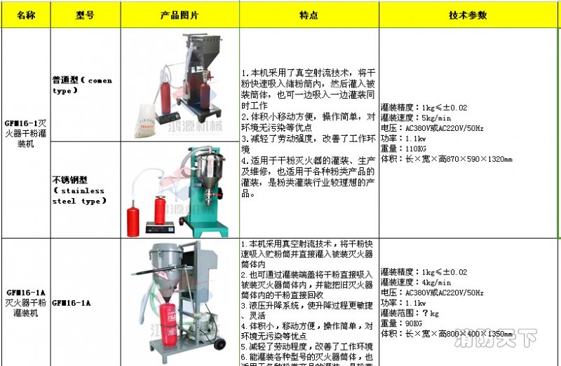 滅火器干粉灌裝機