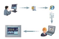 Pack & Go 輕松的項目更新與維護