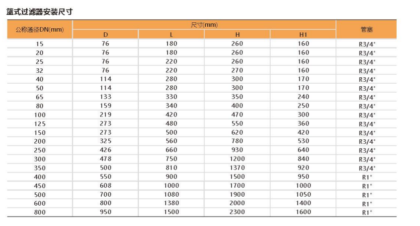 籃式過濾器規格尺寸圖 籃式過濾器規格尺寸圖