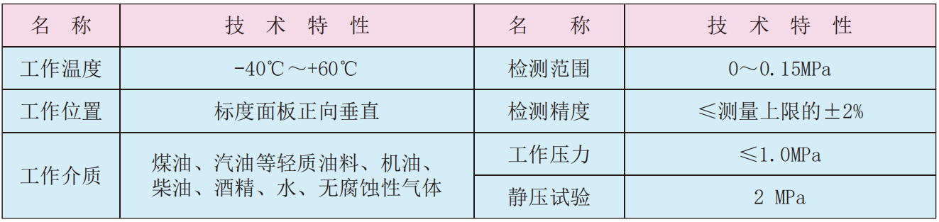 壓差計技術參數表