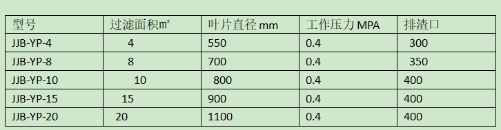 葉片過濾機技術參數.png 葉片過濾機技術參數.png