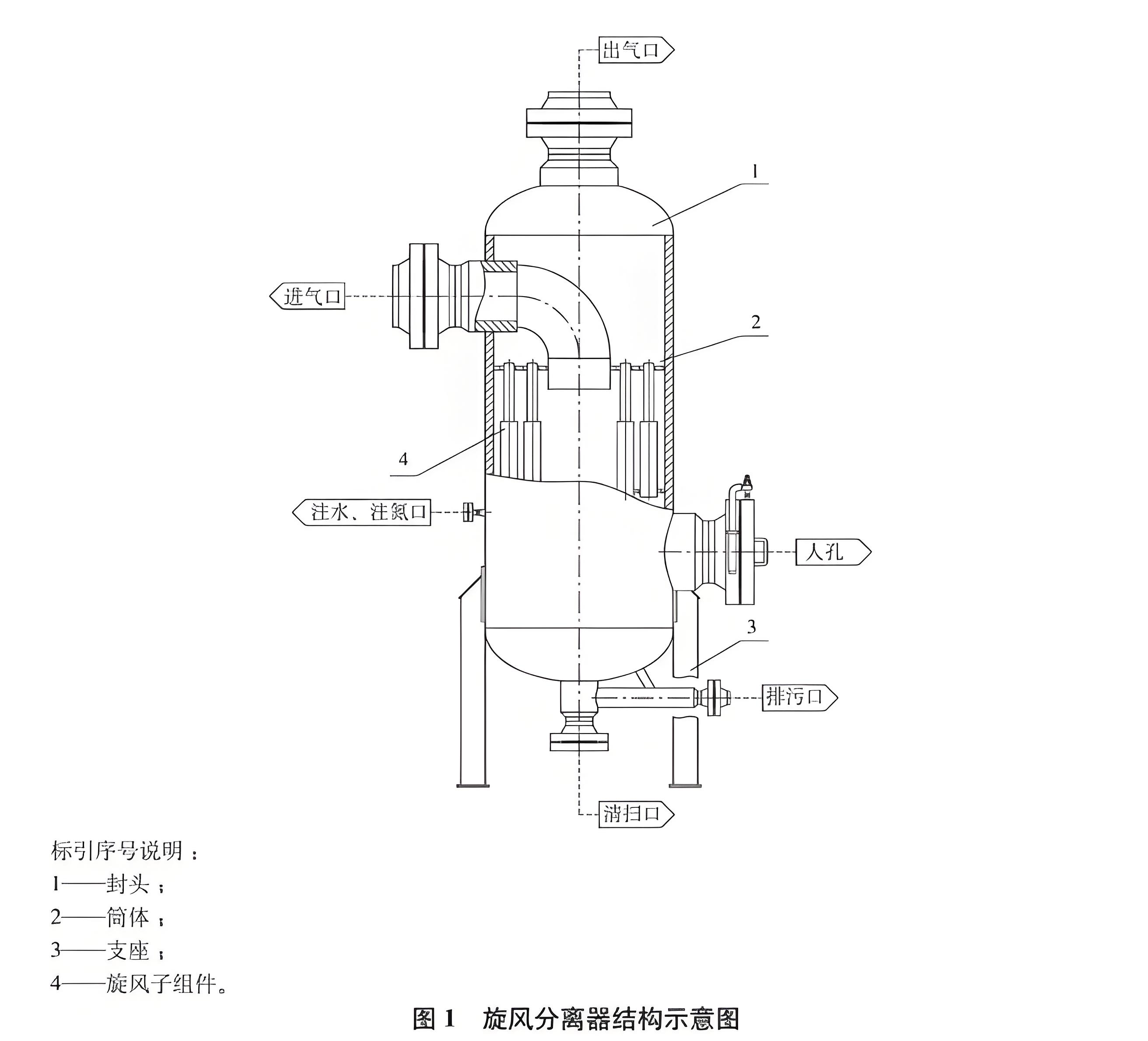旋風式分離器工作原理
